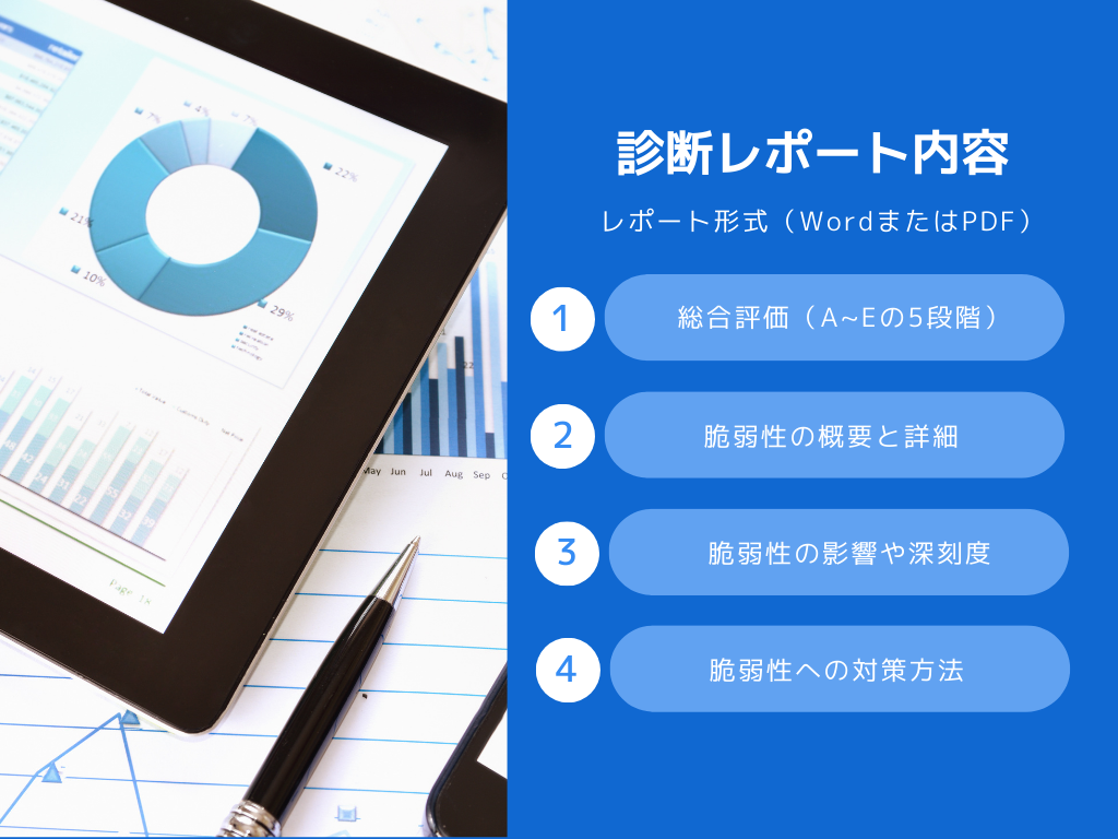 wordpress診断内容