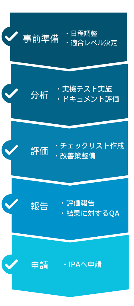 フロー
